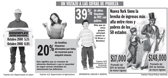 Poverty Statistics
